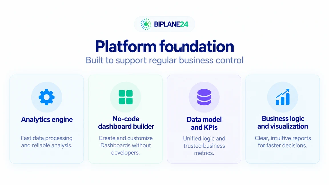 BIPLANE24 product foundation