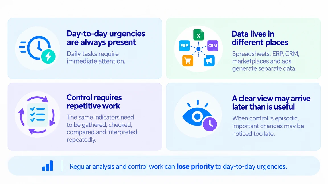 Management control problems — daily urgency, scattered data, repetitive work and a late clear view