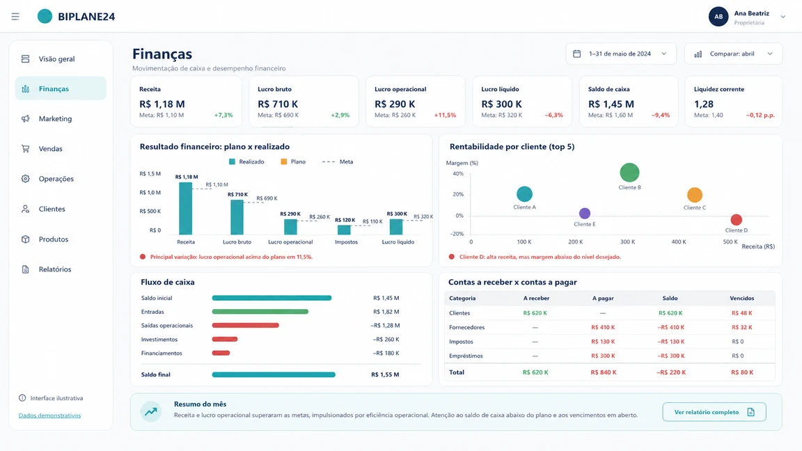 Financeiro — dashboard BIPLANE24