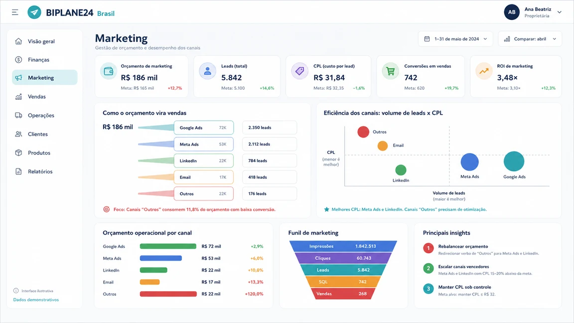 Marketing — dashboard BIPLANE24