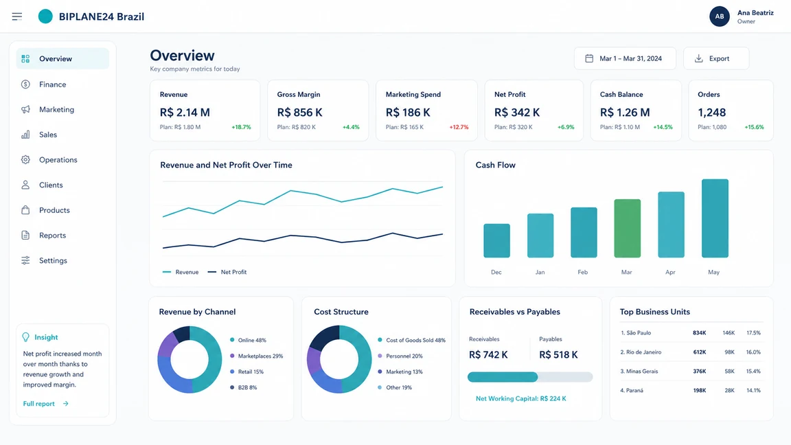 Overview — BIPLANE24 dashboard